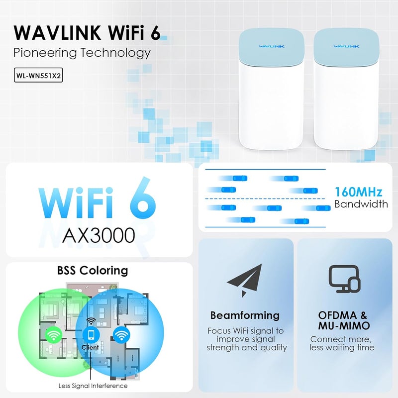 WAVLINK AX3000 WiFi 6 Mesh System 2 Pack - Covers up to 5000 Sq.Ft., Speeds up to 3.0 Gbps, Replaces Wireless Router and WiFi Extender Signal Booster, Easy Setup, Smart App Control - Image 2